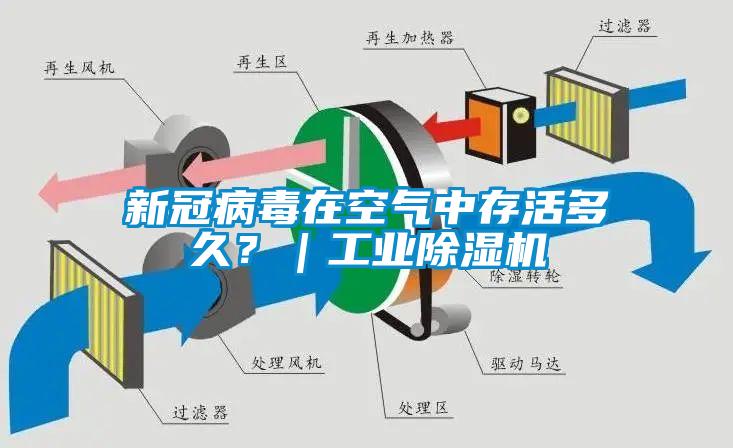 新冠病毒在空氣中存活多久？｜工業除濕機