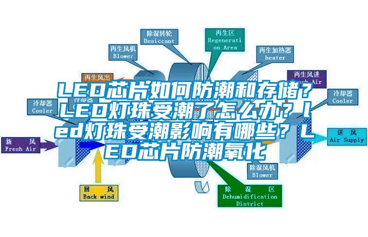 LED芯片如何防潮和存儲?LED燈珠受潮了怎么辦?led燈珠受潮影響有哪些?LED芯片防潮氧化