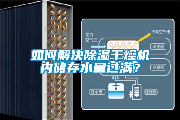 如何解決除濕干燥機內儲存水量過滿？